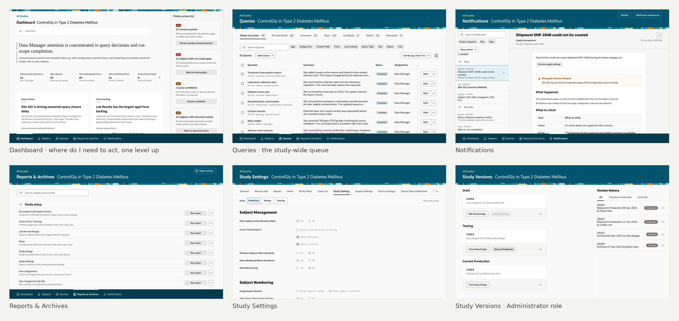 Six pages of the prototype in a grid: the study dashboard, the queries queue, notifications, reports and archives, study settings, and study versions