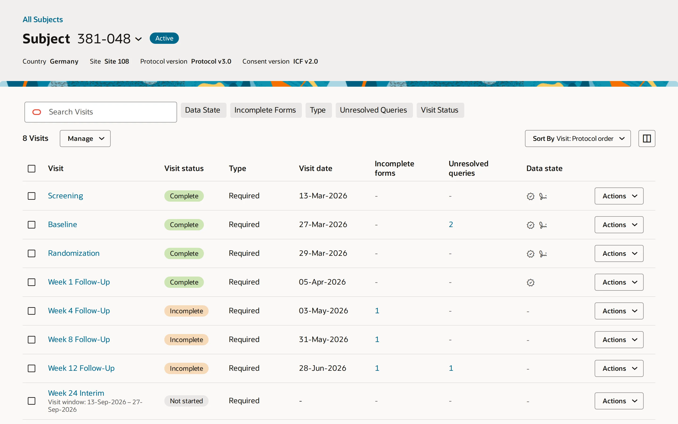 Subject 381-048's visits as a table: eight visits with status, type, date, incomplete forms, unresolved queries and data state, with the subject's site and protocol version in the header
