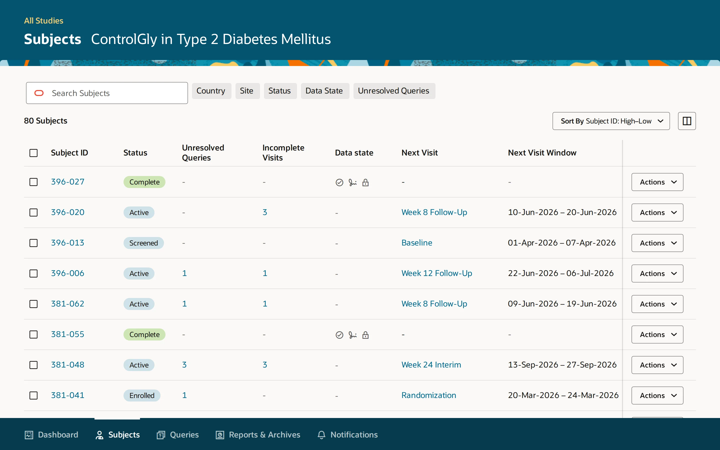 The Subjects page: a searchable list of 80 subjects with columns for status, unresolved queries, incomplete visits, data state, next visit and its window