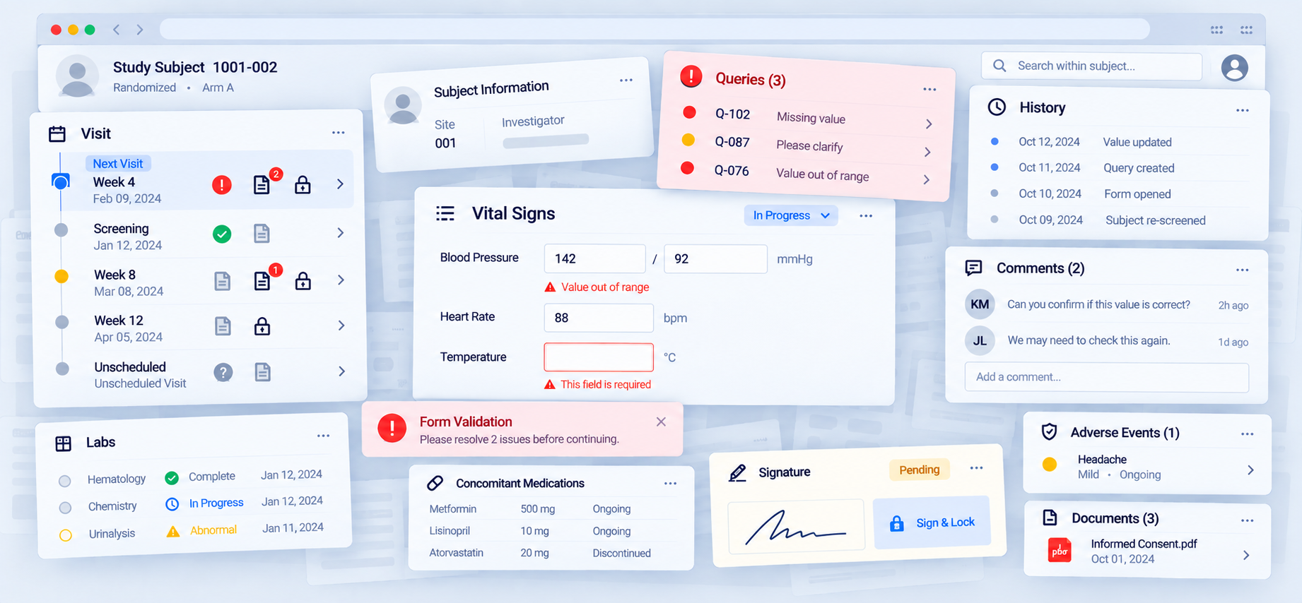 Concept illustration of a crowded clinical workspace where visits, queries, vital signs, history, comments, documents, validation, and signing compete for attention.